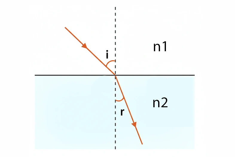 Propagation d'une onde lumineuse